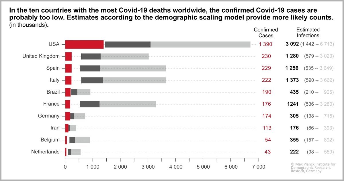 How many people actually have COVID-19?