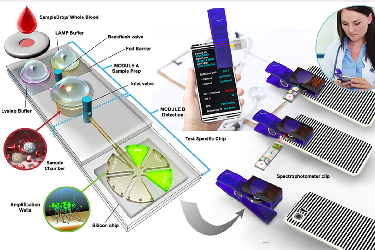 Создать портативную. New devices. Bacteria Detection sensor and Kit. (Optical target Detection device. New device detected.