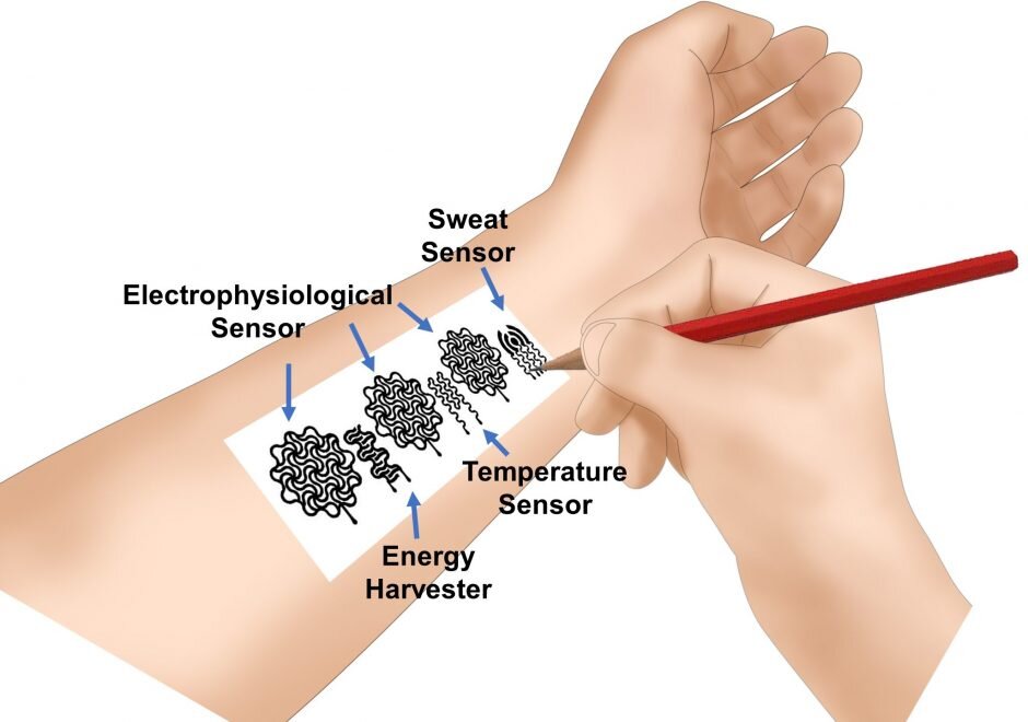 This electronic tattoo turns your skin into a screen  The Washington Post