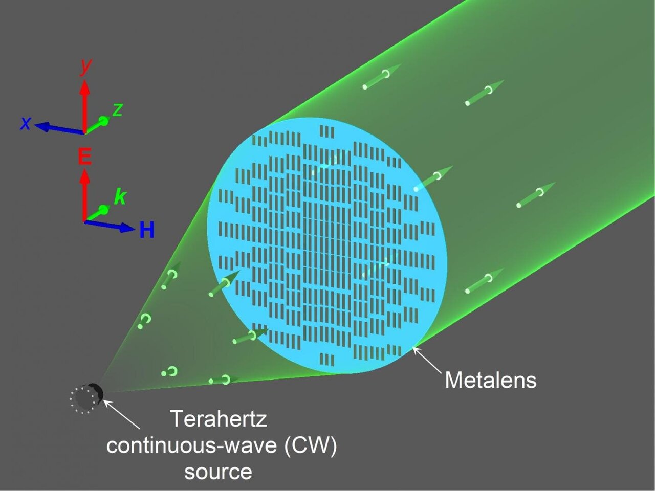 Underused part the electromagnetic optics boost from metamaterial