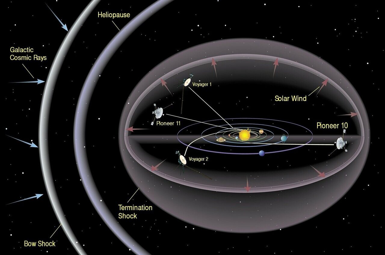 where is voyager 1 now 2023 tracker