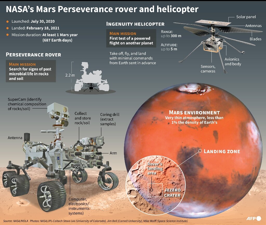 space probe mars rover diagram