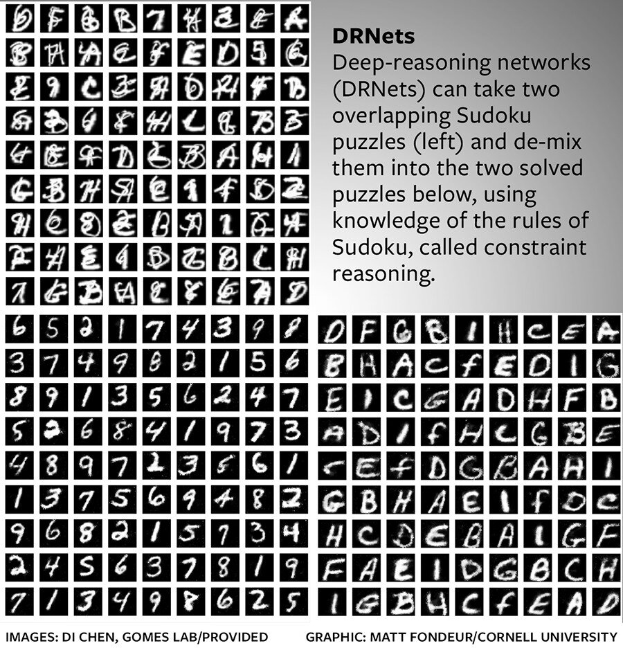 DRNets can solve Sudoku, speed scientific discovery