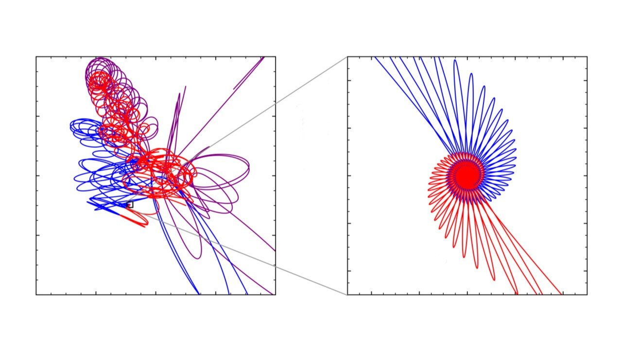 Simulating chaotic interactions of three black holes