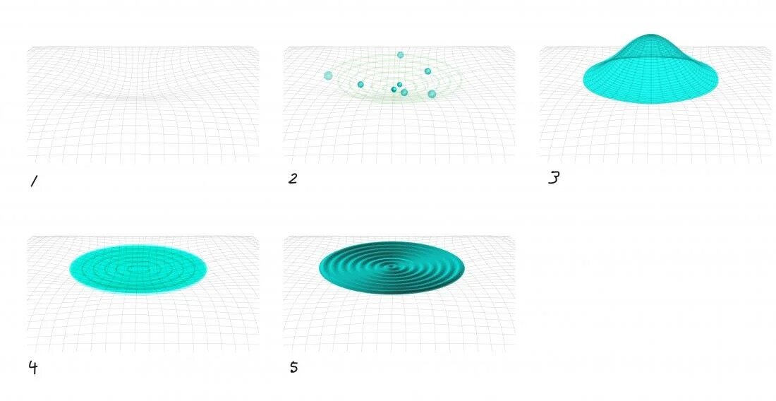 Gravitational waves could be key to answering why more matter was left over afte..