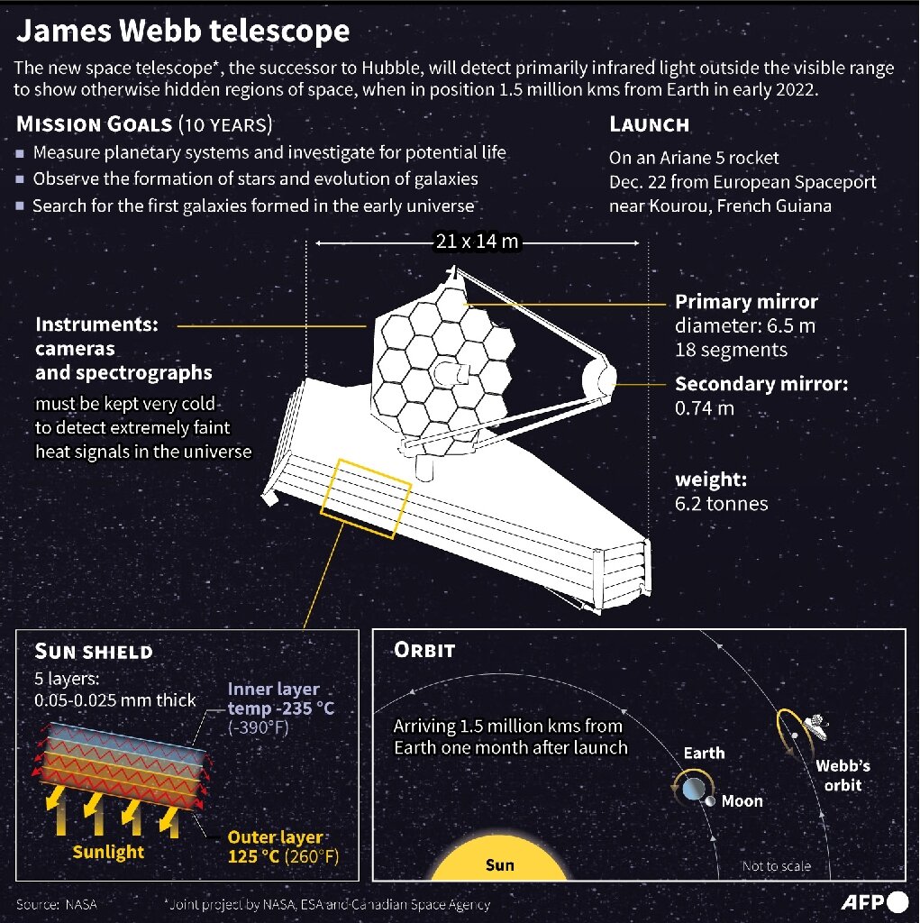 james webb space telescope launch date