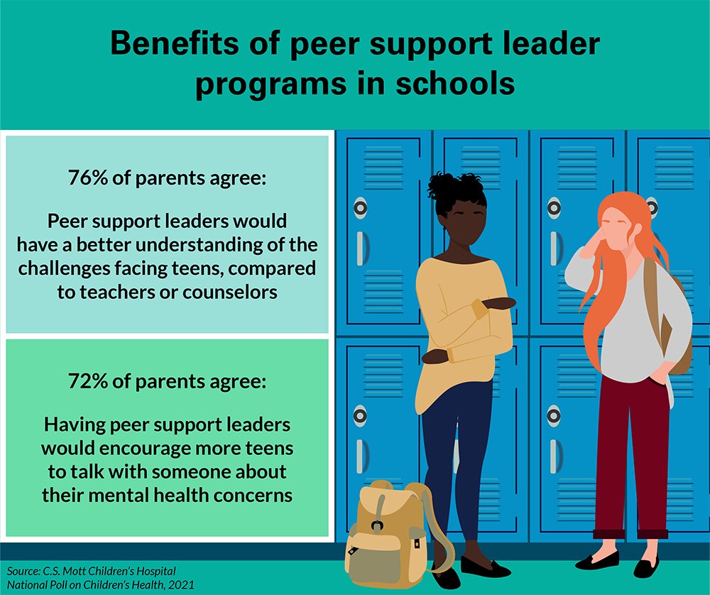 Peer Support and Importance of Community for Students Abroad