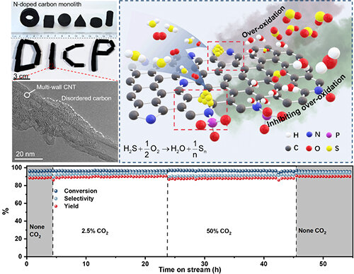 Monolithic nanocarbon catalysts boot dihydrogen-sulfide selective oxidation