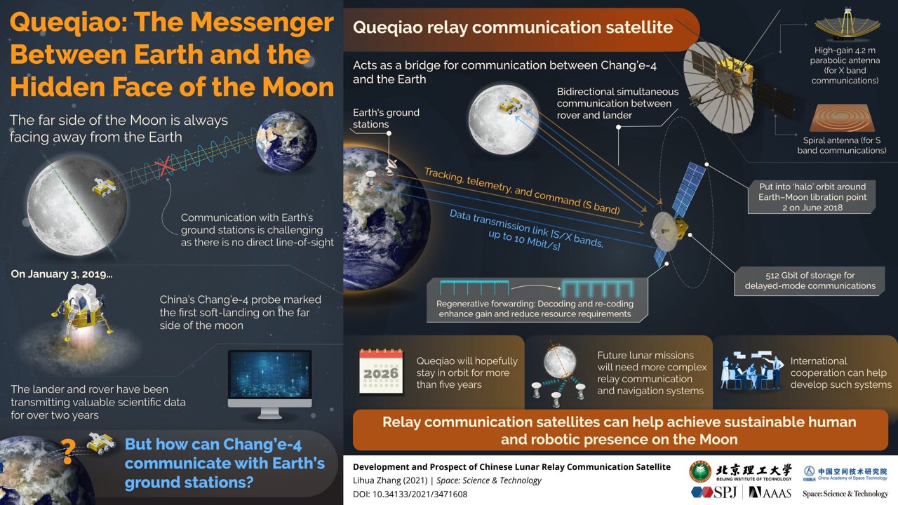 communication satellite