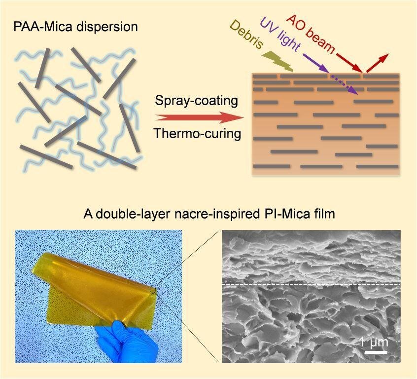 Transforming ground mica into high-performance biomimetic polymeric mica  film