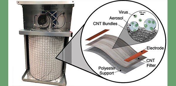 Researchers develop 'virus-killing' air filtration system
