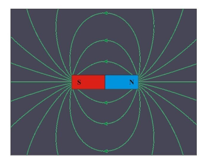 Des chercheurs proposent un moyen de magnétiser un matériau sans appliquer de champ magnétique externe