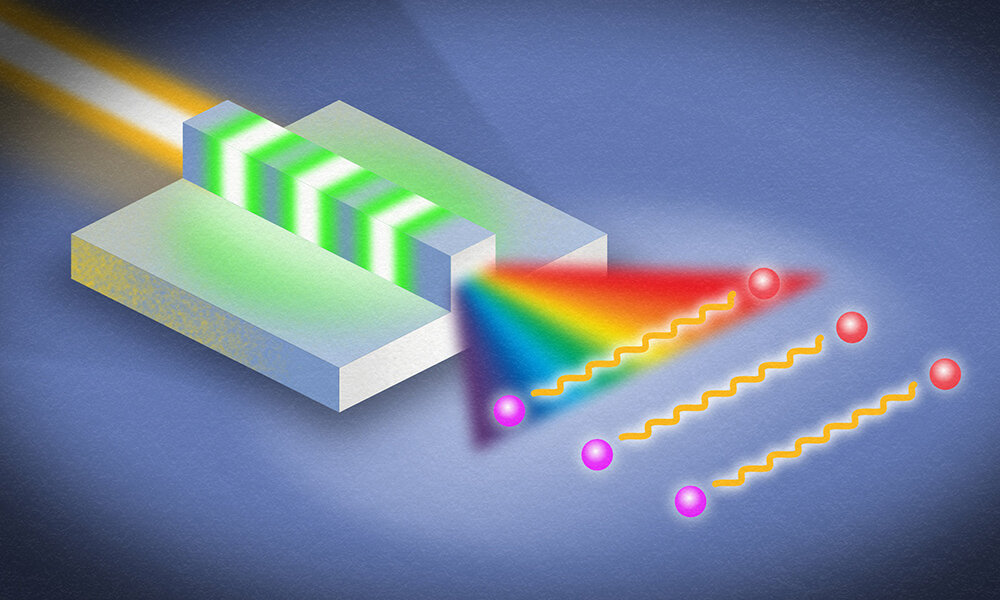 Researchers set 'ultrabroadband' record with entangled photons
