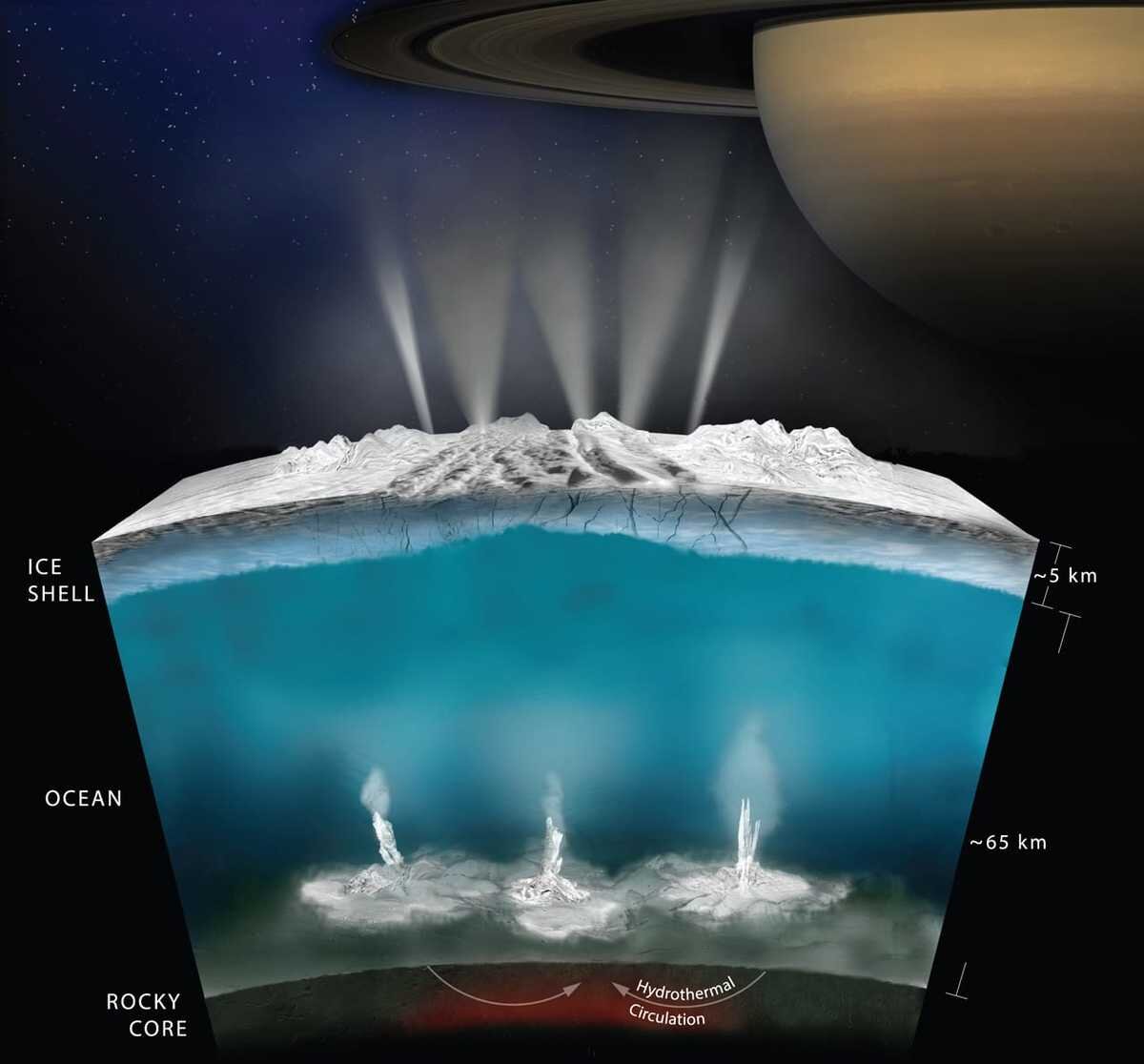 Researcher theorizes worlds with underground oceans support, hides life