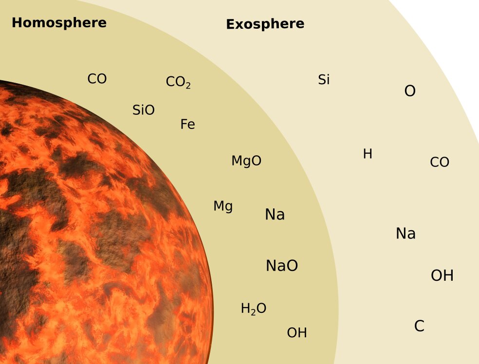 mercury planet gases