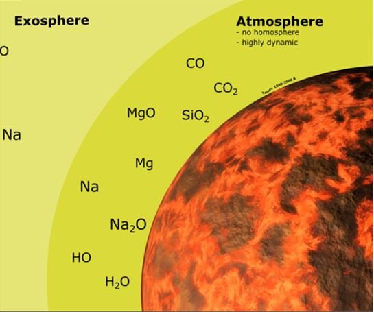 The earliest atmosphere on Mercury