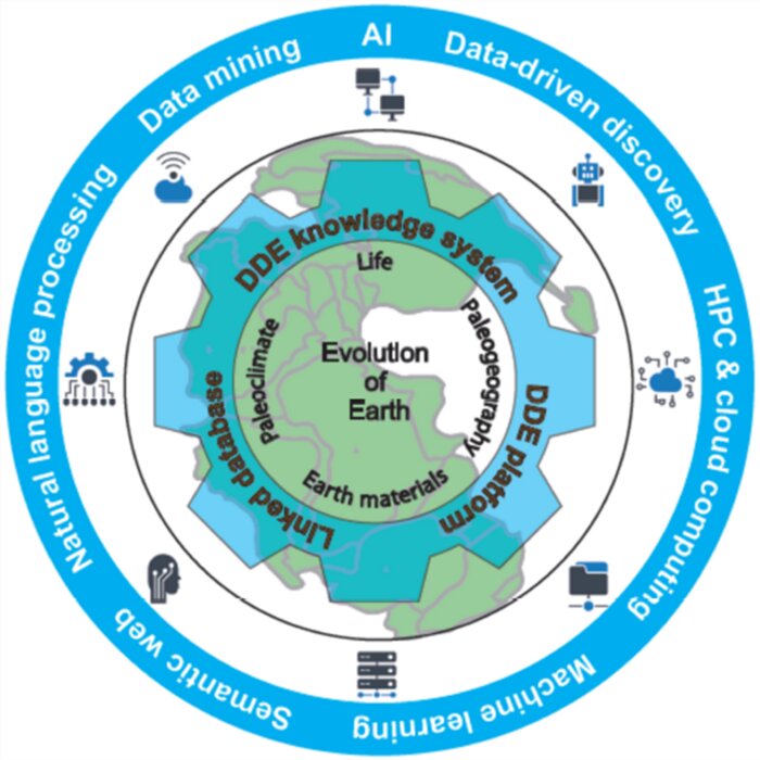 The Deep-time Digital Earth program: Data-driven discovery in geosciences