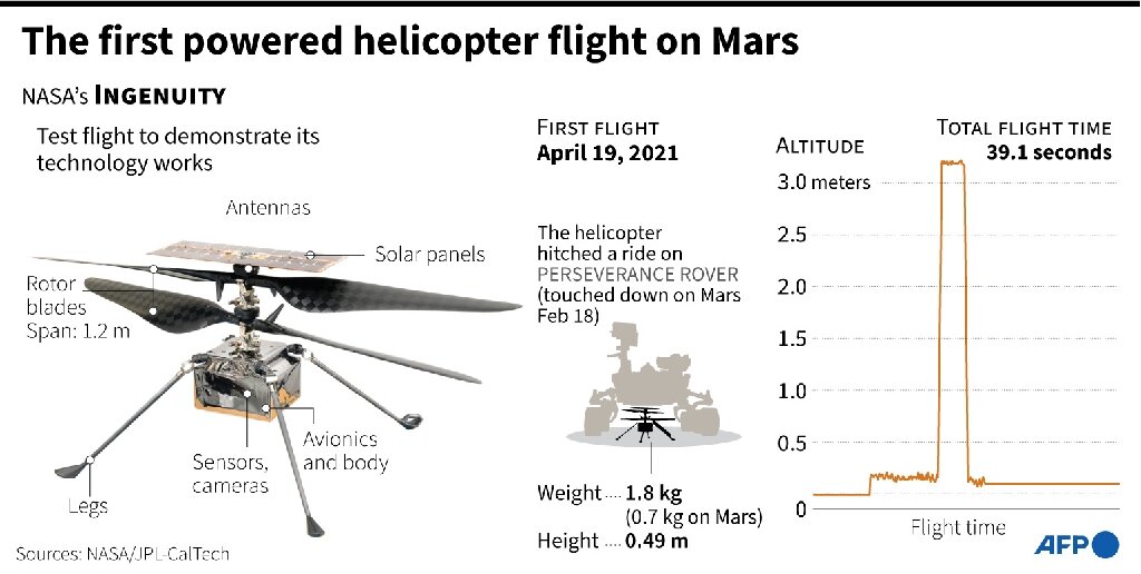 Key things to know about NASA's Ingenuity Mars Helicopter