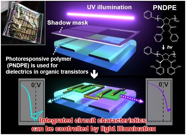 Tuning flexible circuits with light