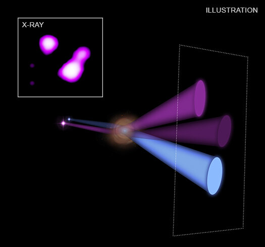 'X-ray magnifying glass' enhances view of distant black holes