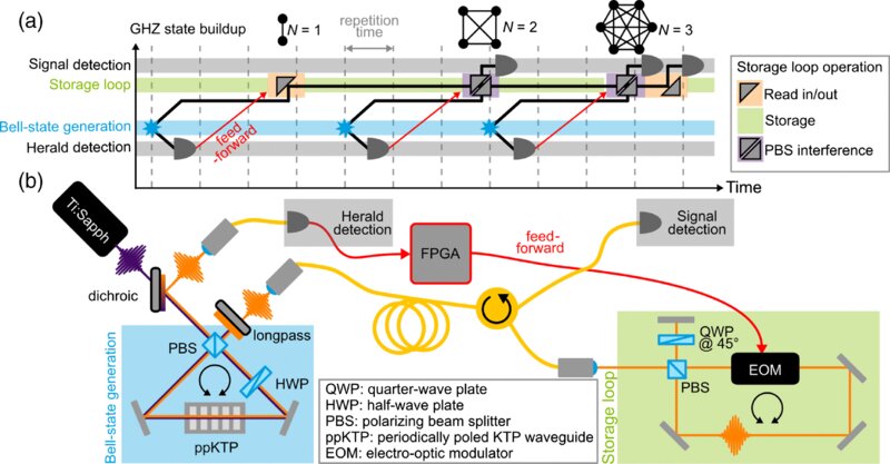 Achieving greater entanglement: Milestones on the path to useful quantum technol..