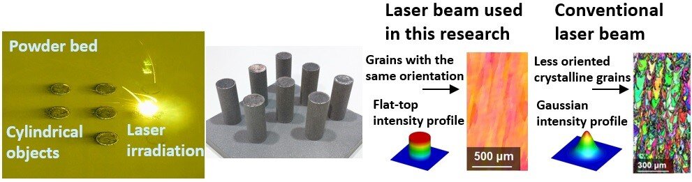 #3D printing nickel single crystals using laser additive manufacturing technology