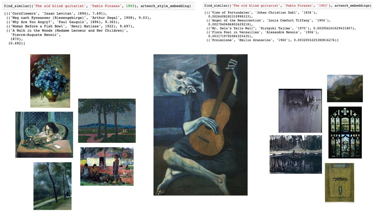 A massive new dataset for understanding art