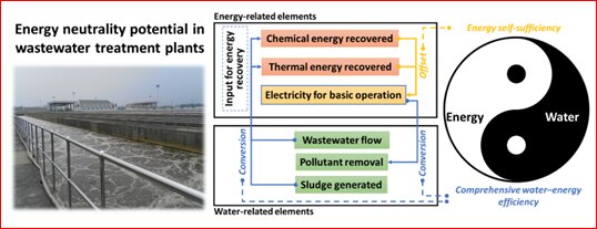 #New evaluation framework for energy neutrality potential of wastewater treatment plants