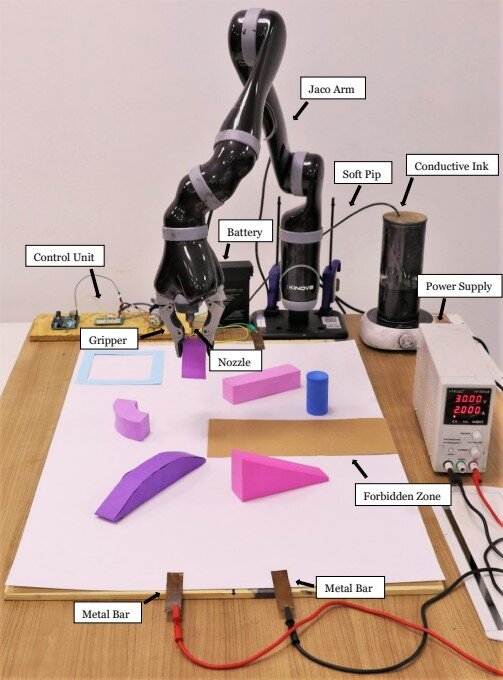 #A robot that draws circuits with conductive ink to survive