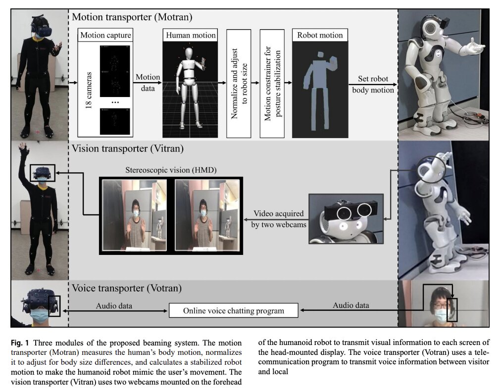 A system that allows users to communicate with others remotely while embodying a humanoid robot