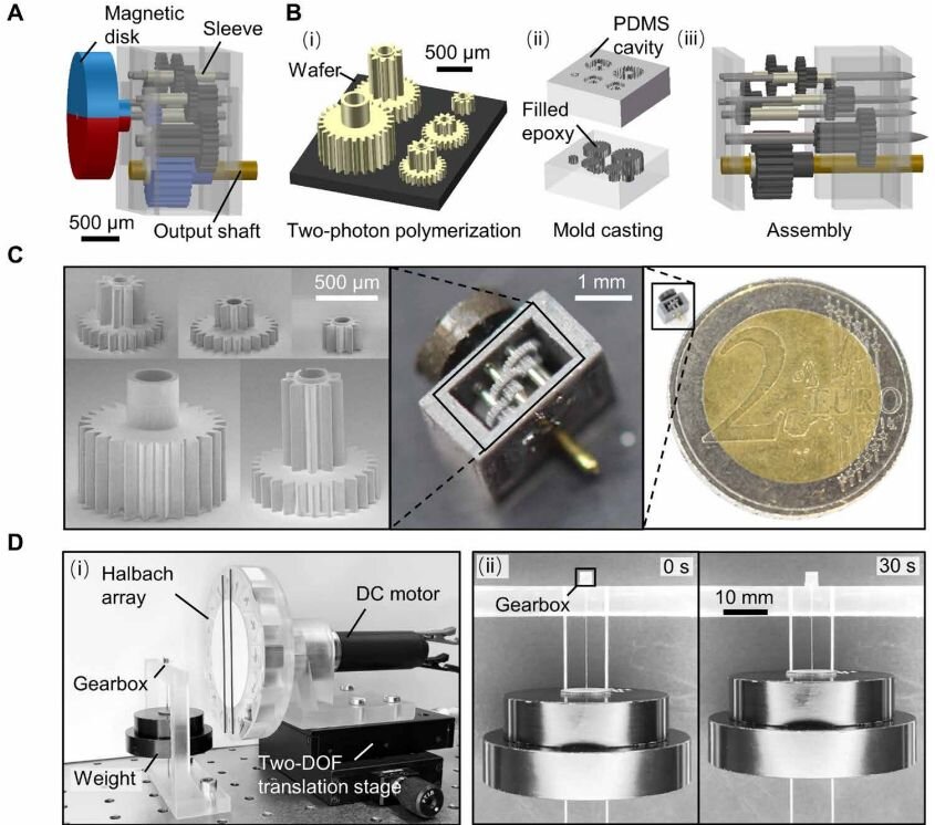 A tiny, magnetically actuated gearbox that gives microrobots more power