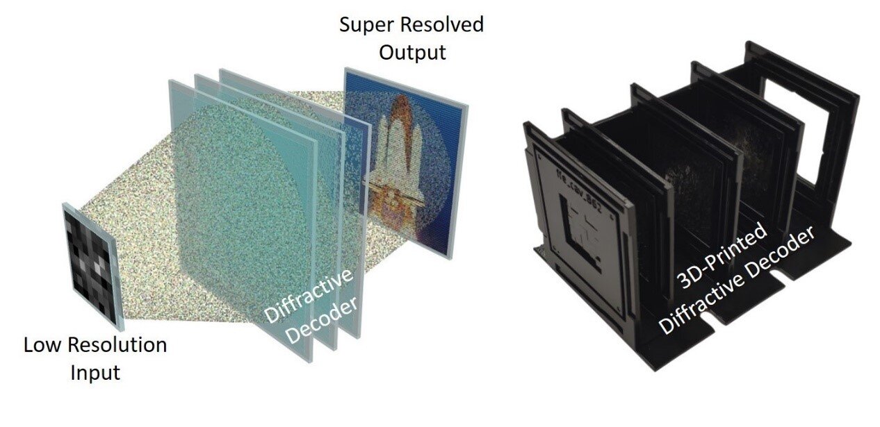 #AI-designed structured material creates super-resolution images using a low-resolution display