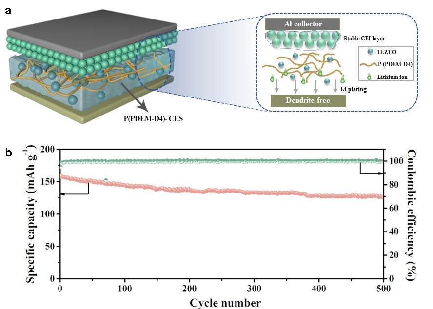 #An in-situ generated composite solid-state electrolyte for high-voltage lithium metal batteries