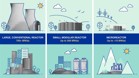 Argonne releases small modular reactor waste analysis report