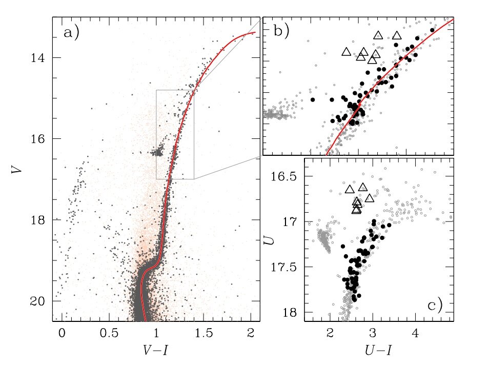 Astronomers investigate chemical composition of multiple stellar populations in ..