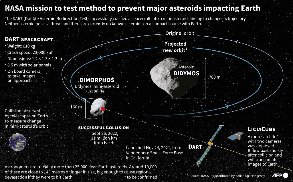 Massive asteroid that could hit earth in 2032 with force 50 times greater  than biggest nuclear bomb