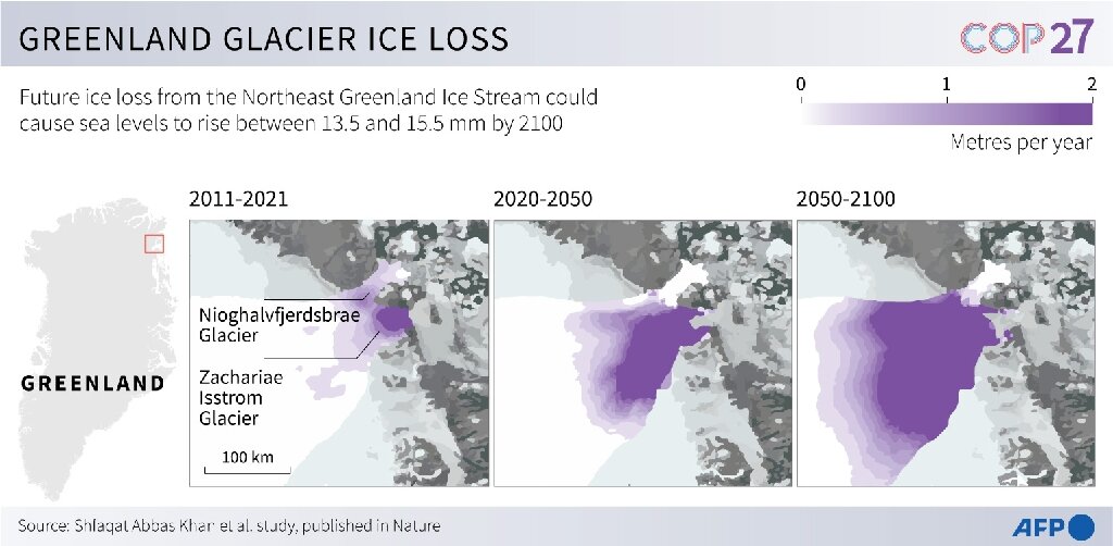 Greenland's Largest Ice Stream Thinning Rapidly