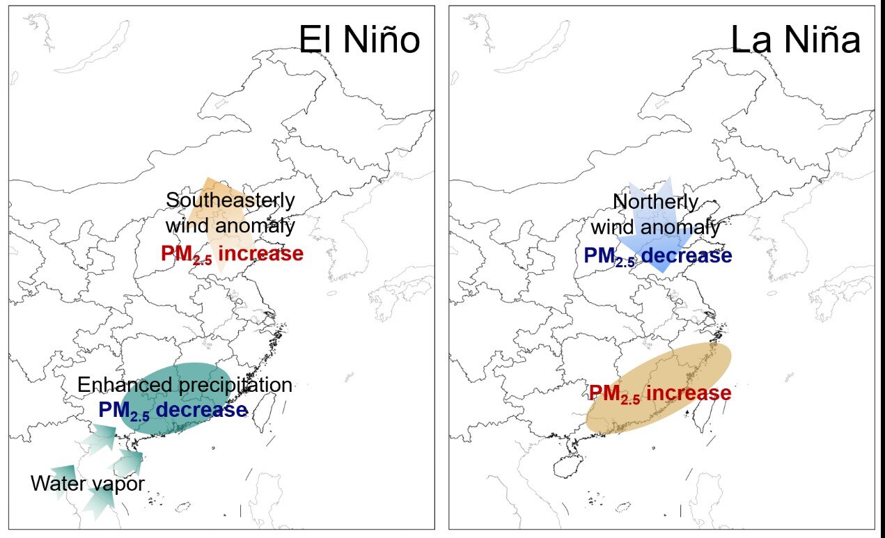 Impacts of El Niño–Southern Oscillation diversity on wintertime PM2.5 pollution in four Chinese megacities