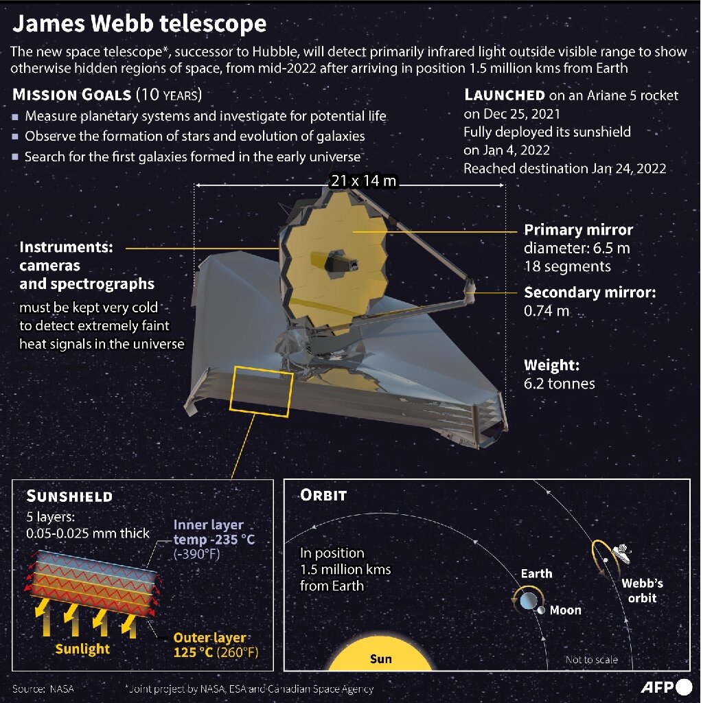 Coloring Webb - Webb Telescope/NASA