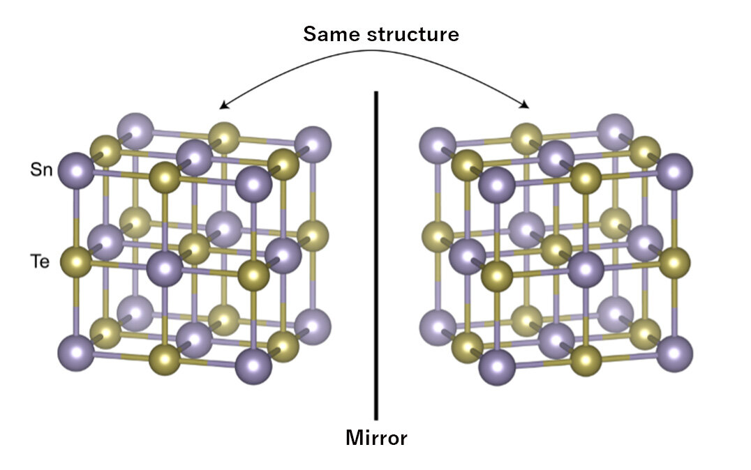 Making mini-magnets that induce a quantum anomalous Hall effect