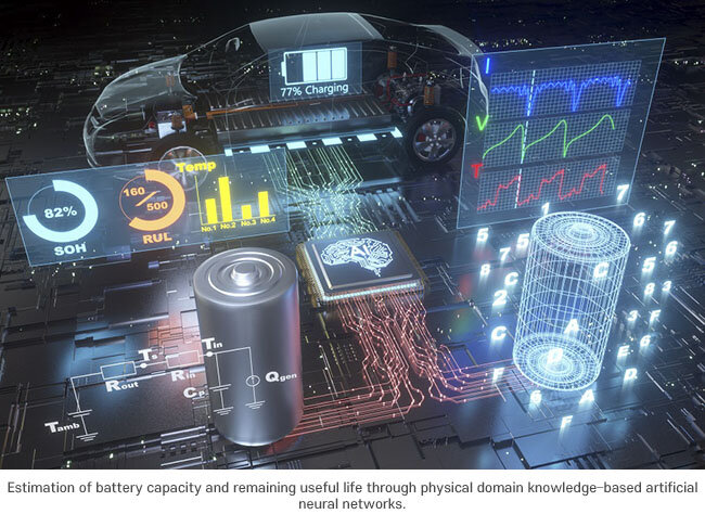 #Merging physical domain knowledge with AI improves prediction accuracy of battery capacity