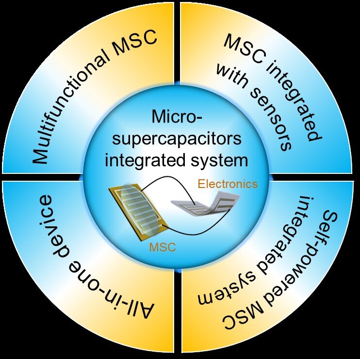 More integrations and applications need to be involved with micro-supercapacitors