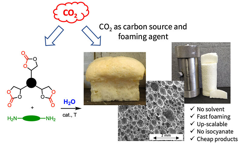 Developing more sustainable and recyclable polyurethane foams