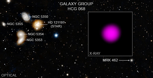 Dwarf galaxy Mrk 462: 'Mini' monster black hole could hold clues to giant's grow..
