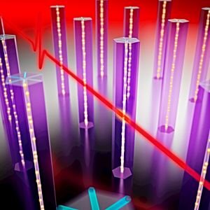 Nanowires underneath stress create the idea for ultrafast transistors