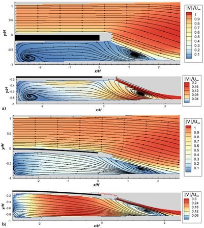 #New data set improves modeling of supersonic flows around a cantilever