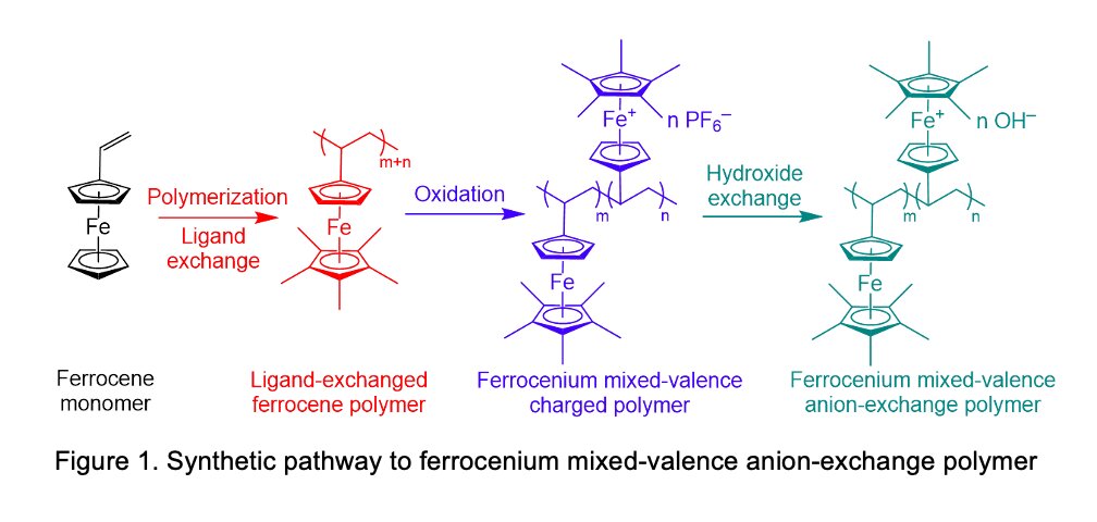 New ferrocenium-based anion-exchange membranes for fuel cells