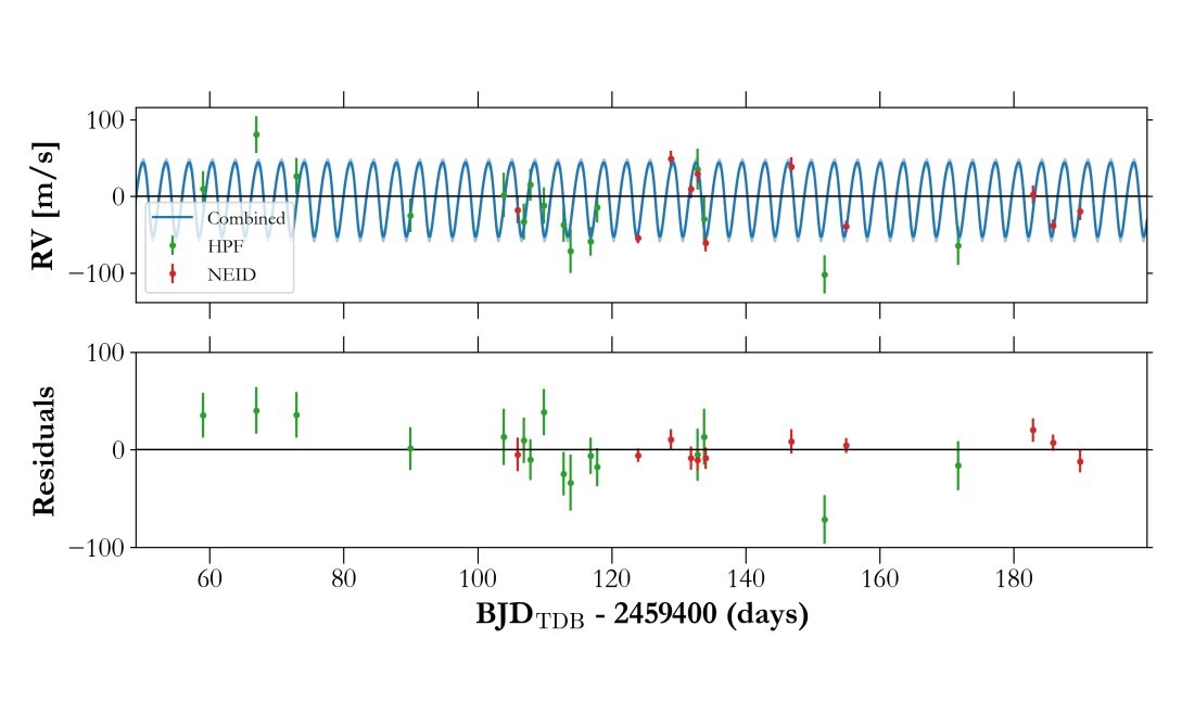 New Jupiter-sized exoplanet discovered with TESS - Phys.org
