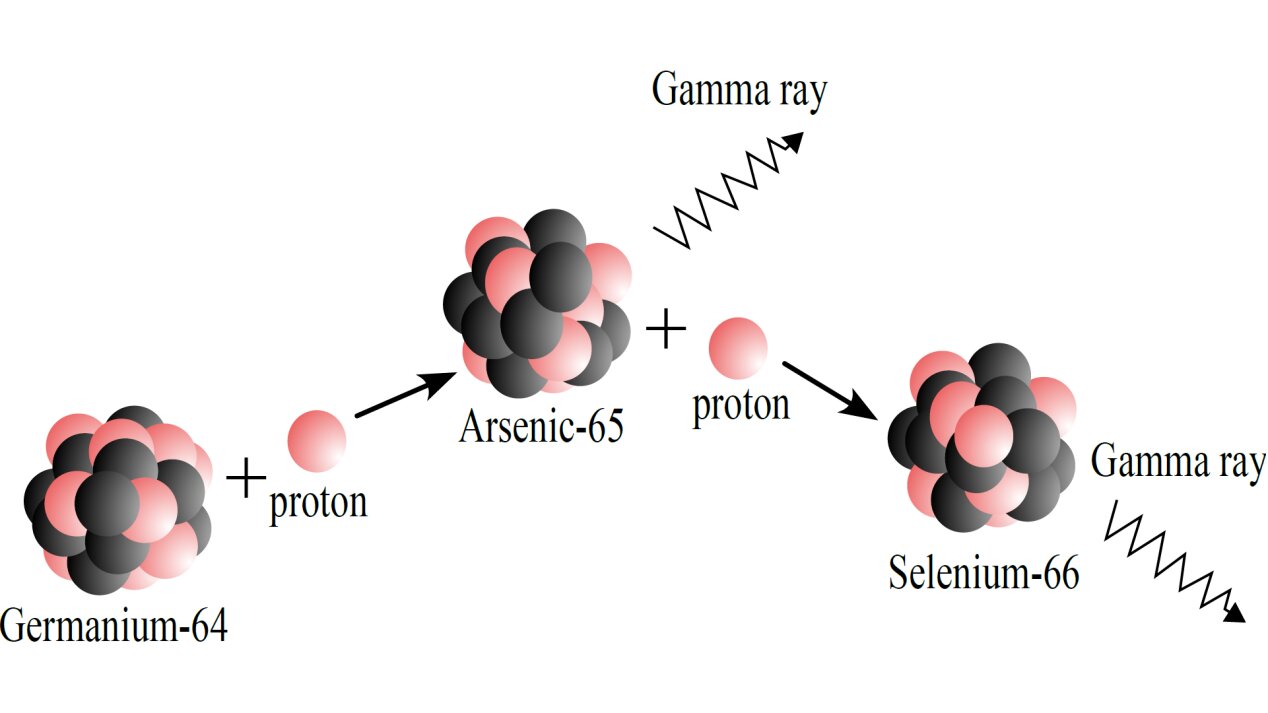 Новая скорость захвата протонов для мышьяка-65 изменяет периодические термоядерные рентгеновские вспышки