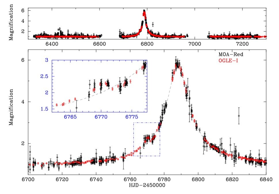 New sub-Jupiter-mass exoplanet detected by astronomers